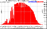 Solar PV/Inverter Performance Inverter Power Output