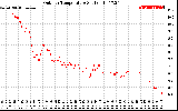 Solar PV/Inverter Performance Outdoor Temperature