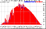 Solar PV/Inverter Performance Solar Radiation & Effective Solar Radiation per Minute