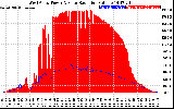 Solar PV/Inverter Performance West Array Power Output & Solar Radiation