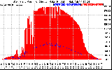 Solar PV/Inverter Performance West Array Power Output & Effective Solar Radiation