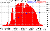 Solar PV/Inverter Performance West Array Actual & Running Average Power Output