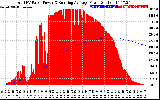 Solar PV/Inverter Performance Total PV Panel & Running Average Power Output