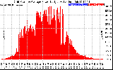 Solar PV/Inverter Performance Inverter Power Output