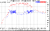 Solar PV/Inverter Performance Inverter Operating Temperature