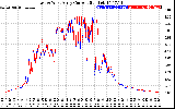 Solar PV/Inverter Performance Photovoltaic Panel Current Output