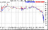 Solar PV/Inverter Performance Photovoltaic Panel Voltage Output