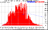 Solar PV/Inverter Performance Total PV Panel & Running Average Power Output