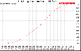 Solar PV/Inverter Performance Daily Energy Production