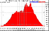 Solar PV/Inverter Performance Inverter Power Output