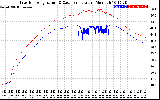 Solar PV/Inverter Performance Inverter Operating Temperature