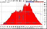 Solar PV/Inverter Performance West Array Actual & Running Average Power Output