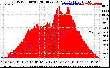 Solar PV/Inverter Performance Total PV Panel & Running Average Power Output