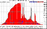 Solar PV/Inverter Performance Grid Power & Solar Radiation