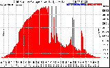 Solar PV/Inverter Performance Inverter Power Output