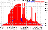 Solar PV/Inverter Performance West Array Power Output & Solar Radiation