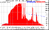 Solar PV/Inverter Performance West Array Actual & Running Average Power Output