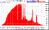 Solar PV/Inverter Performance East Array Actual & Running Average Power Output