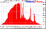 Solar PV/Inverter Performance Total PV Panel & Running Average Power Output