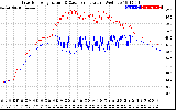 Solar PV/Inverter Performance Inverter Operating Temperature