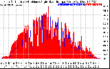 Solar PV/Inverter Performance Solar Radiation & Effective Solar Radiation per Minute