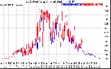 Solar PV/Inverter Performance Photovoltaic Panel Current Output