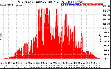 Solar PV/Inverter Performance West Array Actual & Average Power Output