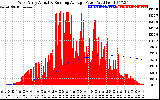 Solar PV/Inverter Performance West Array Actual & Running Average Power Output