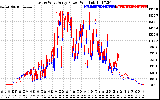 Solar PV/Inverter Performance Photovoltaic Panel Power Output