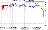 Solar PV/Inverter Performance Photovoltaic Panel Voltage Output