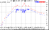 Solar PV/Inverter Performance Inverter Operating Temperature