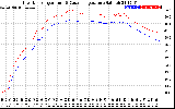 Solar PV/Inverter Performance Inverter Operating Temperature