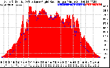 Solar PV/Inverter Performance Solar Radiation & Effective Solar Radiation per Minute