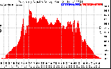 Solar PV/Inverter Performance West Array Actual & Average Power Output