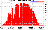 Solar PV/Inverter Performance Grid Power & Solar Radiation