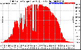 Solar PV/Inverter Performance Inverter Power Output