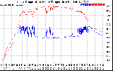 Solar PV/Inverter Performance Inverter Operating Temperature