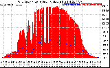 Solar PV/Inverter Performance West Array Power Output & Solar Radiation