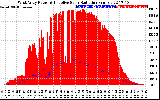 Solar PV/Inverter Performance West Array Power Output & Effective Solar Radiation