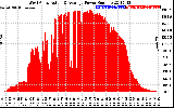 Solar PV/Inverter Performance West Array Actual & Average Power Output