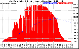 Solar PV/Inverter Performance West Array Actual & Running Average Power Output