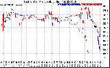 Solar PV/Inverter Performance Photovoltaic Panel Voltage Output