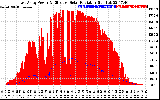 Solar PV/Inverter Performance East Array Power Output & Effective Solar Radiation