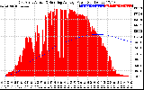 Solar PV/Inverter Performance East Array Actual & Running Average Power Output