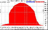 Solar PV/Inverter Performance West Array Actual & Average Power Output