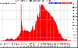 Solar PV/Inverter Performance Grid Power & Solar Radiation