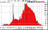 Solar PV/Inverter Performance West Array Power Output & Solar Radiation