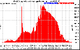 Solar PV/Inverter Performance West Array Actual & Average Power Output