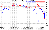 Solar PV/Inverter Performance Photovoltaic Panel Voltage Output