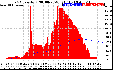 Solar PV/Inverter Performance East Array Actual & Running Average Power Output